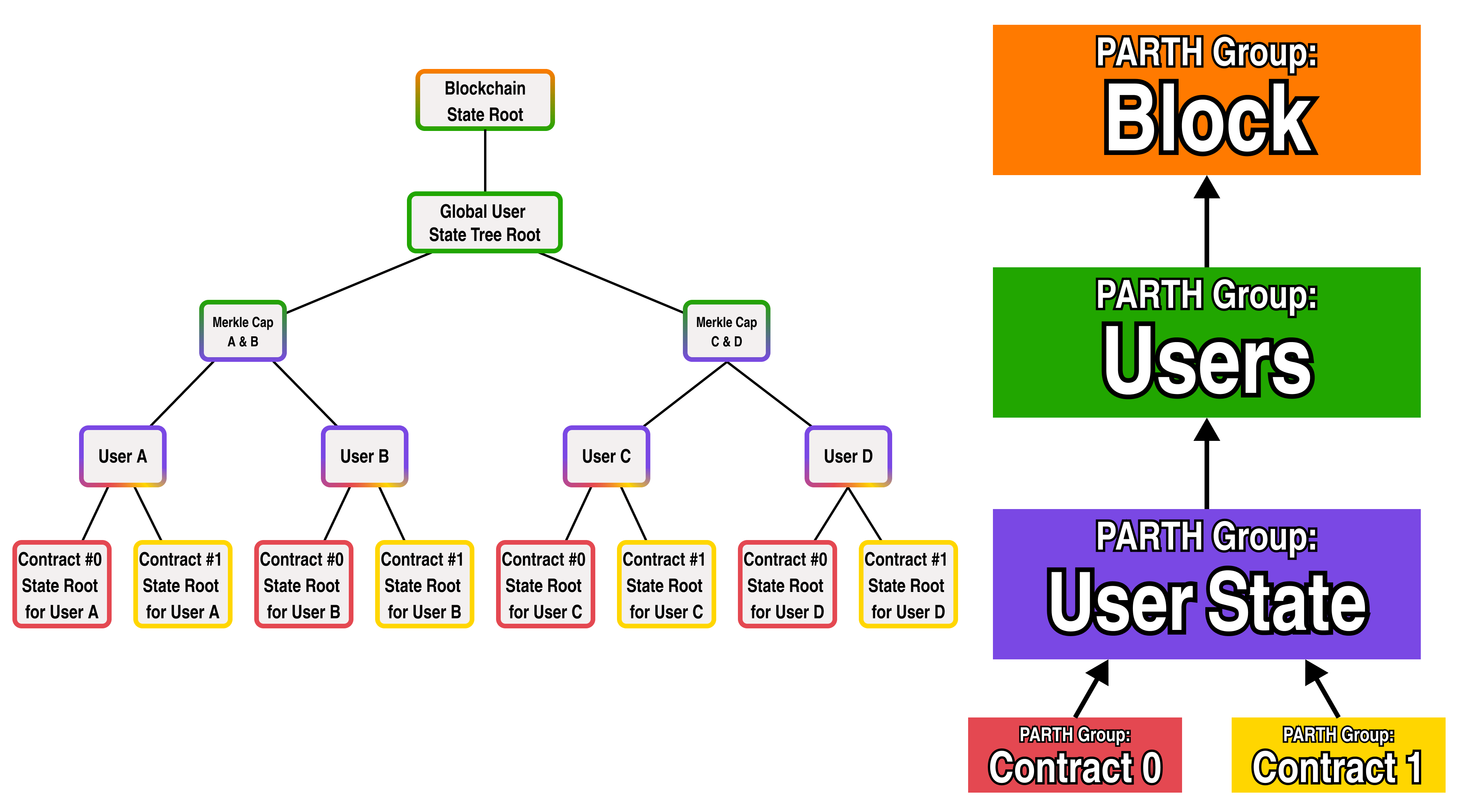 parth-group-contracts-outlined.png