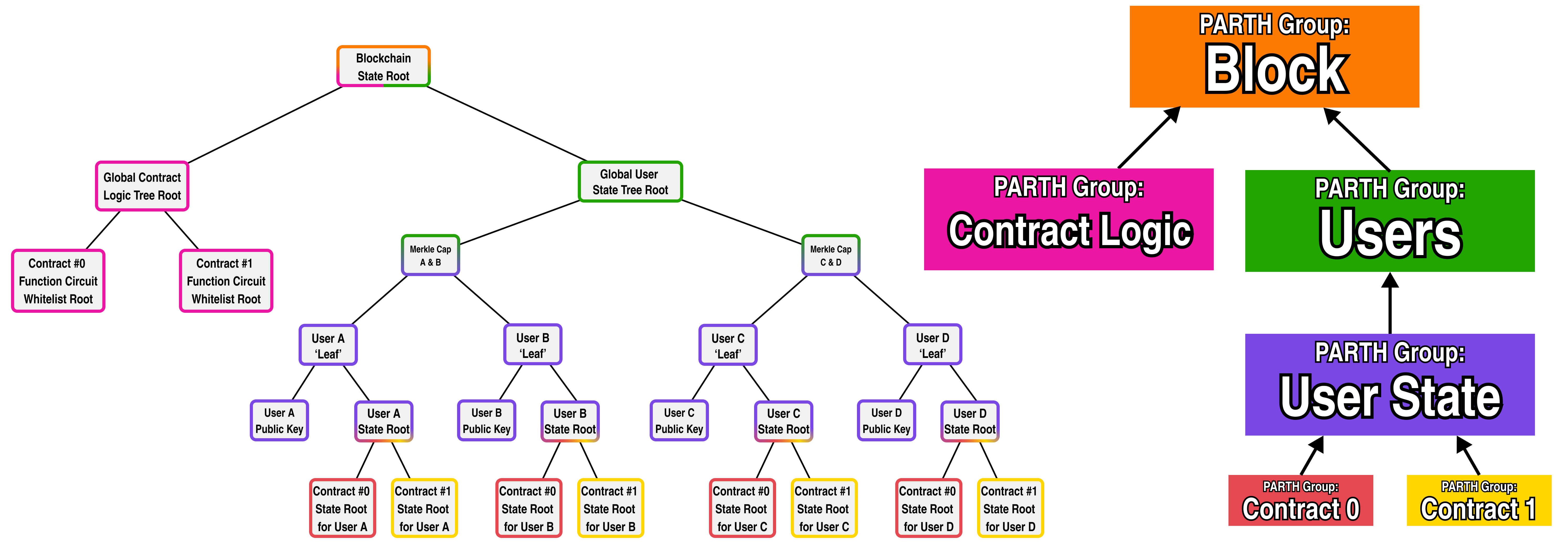 parth-group-contracts-uc-cl-pk.png