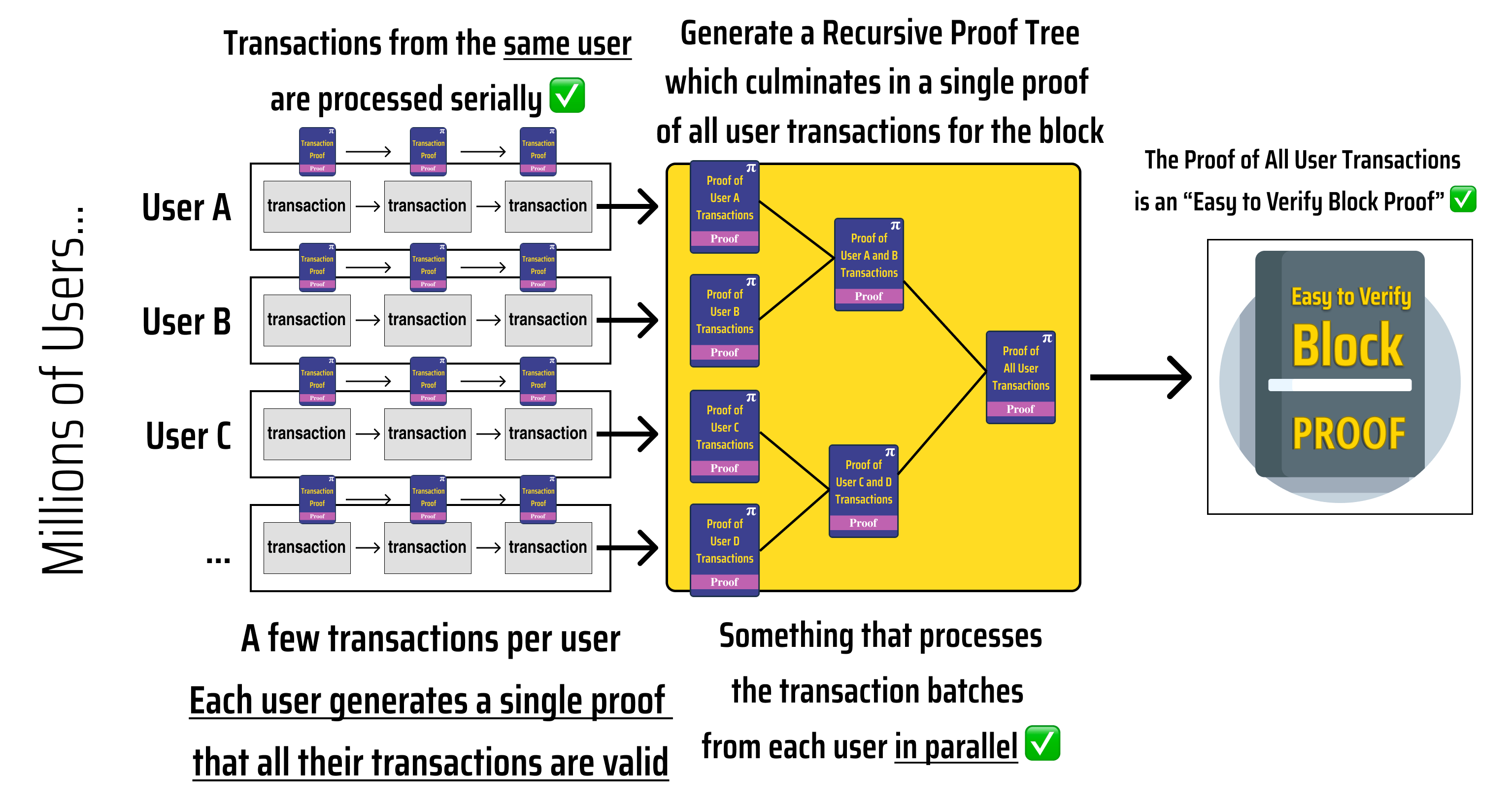 solution-recursive-proof-tree.png